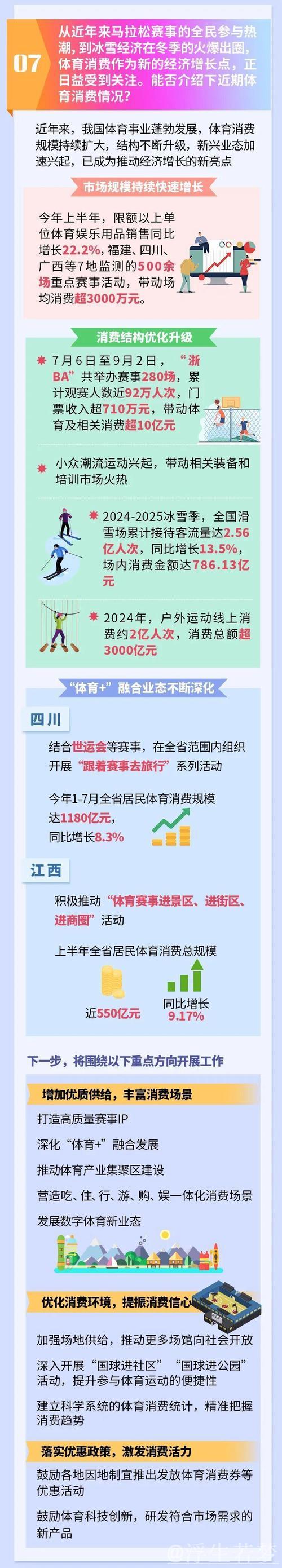 挖掘体育消费动能 推动经济社会进步——专家解读体育产业转型升级 挖掘体育消费动能 推动经济社会进步——专家解读体育产业转型升级